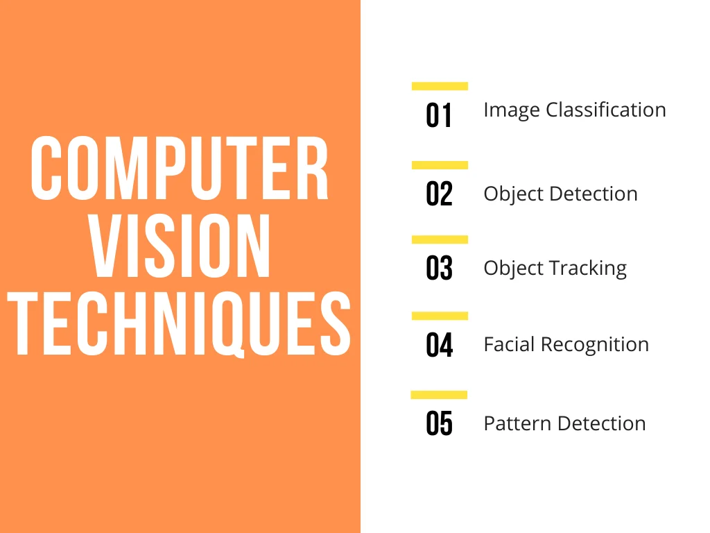 CV Techniques