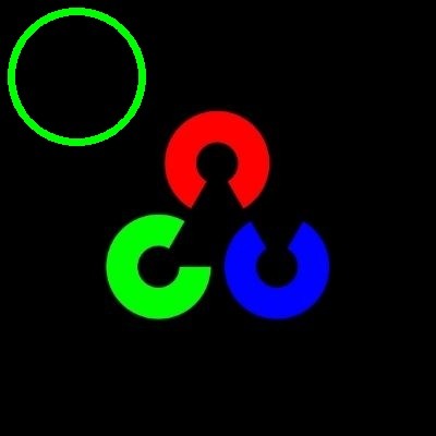 Green Circle on Image using OpenCV