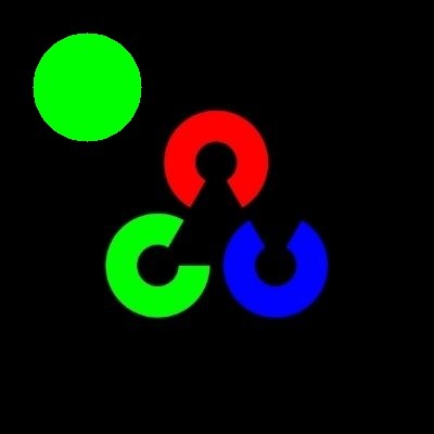 Green Filled Circle on Image using OpenCV