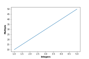 How To Bold Axis Labels In Matplotlib - AiHints