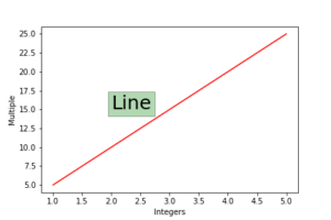 How to add text in Matplotlib - AiHints
