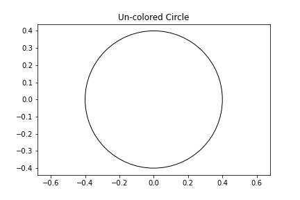 Un-colored Circle