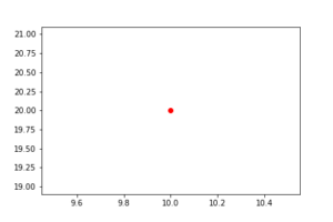 How to plot a single point in Matplotlib - AI Hints