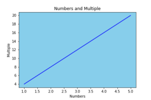 How to change background color in Matplotlib - AiHints