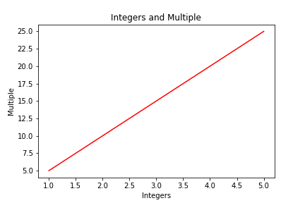 How to plot