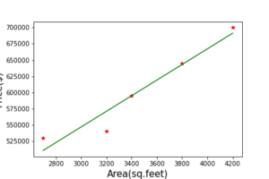 How to implement linear regression using sklearn - AiHints