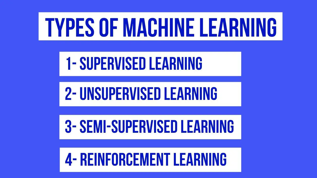 what-is-machine-learning-examples-types-steps-aihints