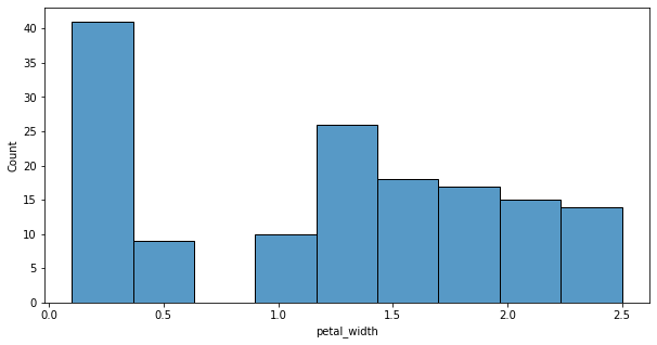 How To Increase Plot Size In Seaborn AiHints