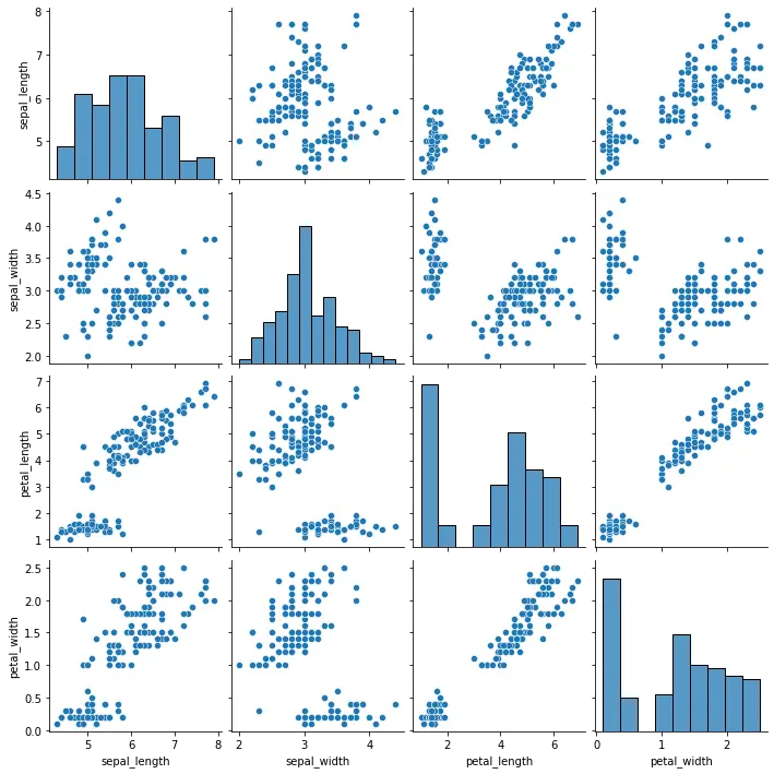 Seaborn pairplot