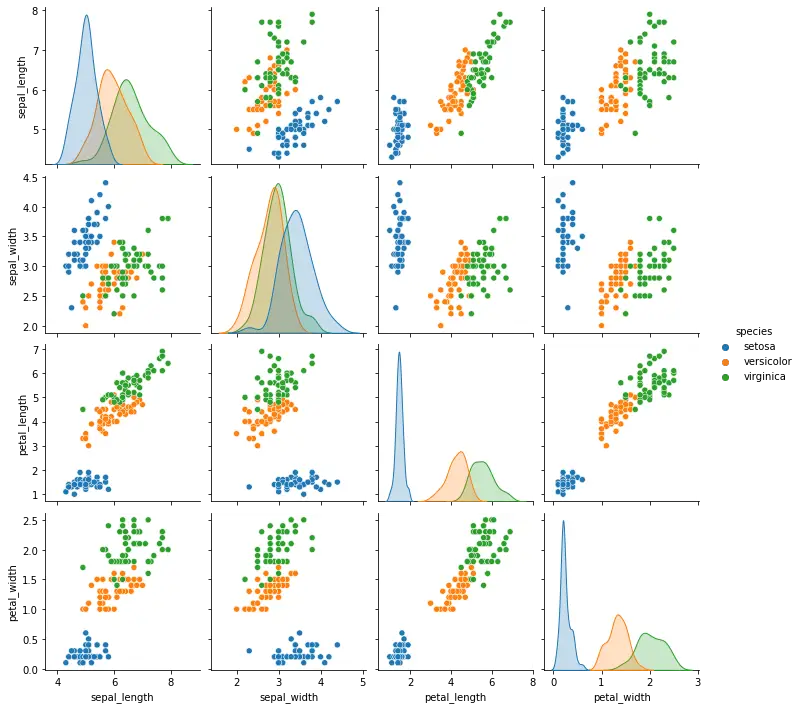 Seaborn pairplot hue