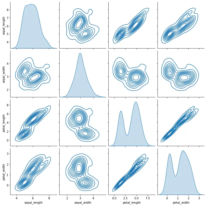 Seaborn pairplot KDE