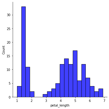 Distribution plot in Seaborn