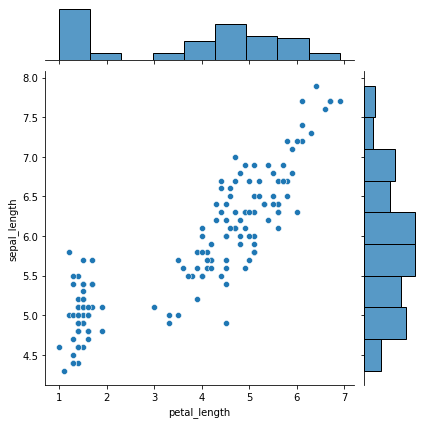 Jointplot in Seaborn