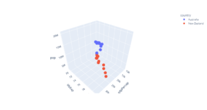 Plotly 3D Scatter Plot - AiHints
