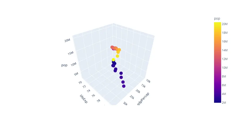 Plotly 3D scatter plot with color scaling