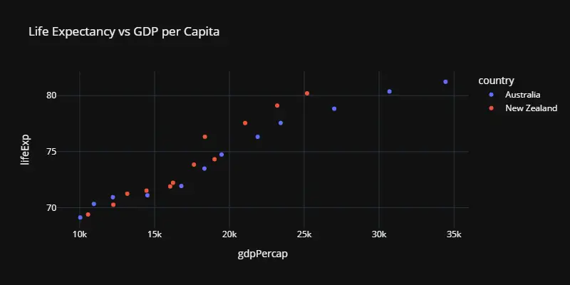 Plotly Background Color