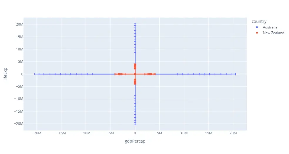 Plotly Error Bars