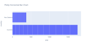 Plotly Horizontal Bar Chart - AiHints