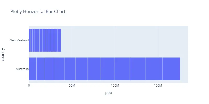 Plotly Horizontal Bar Chart