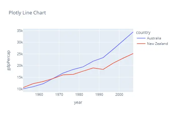 Plotly Line Chart