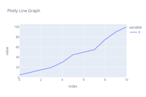 Plotly Line Chart | Plotly Line Graph - AiHints