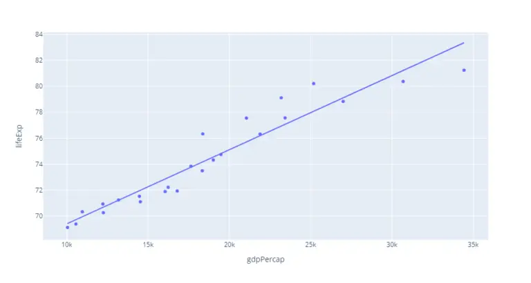 plotly-linear-regression-aihints