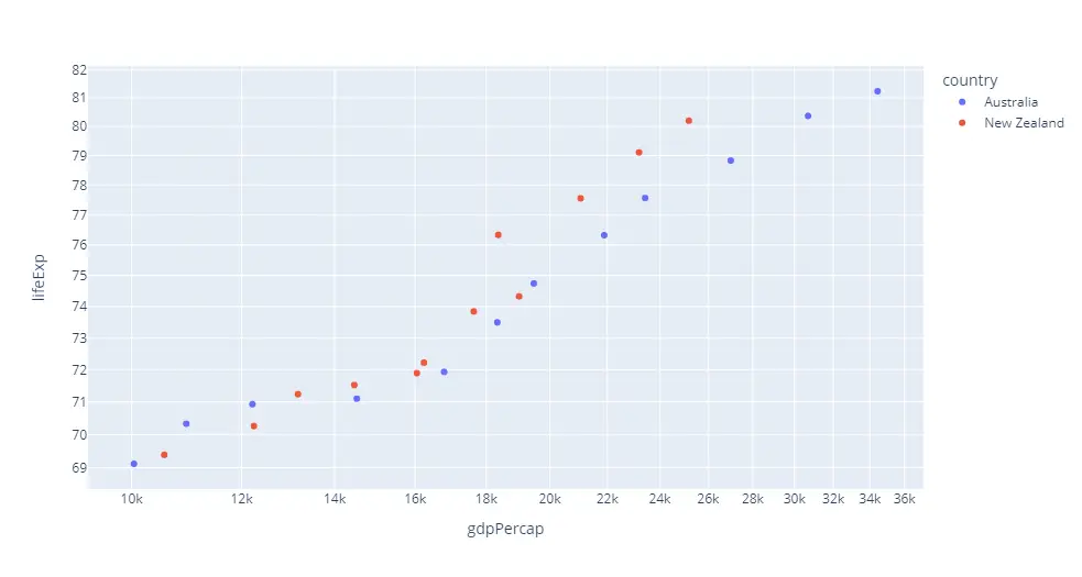 Plotly Log Plot