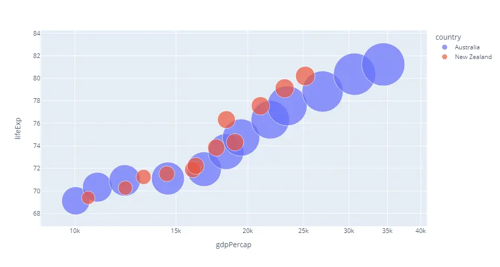 Plotly Network Graph