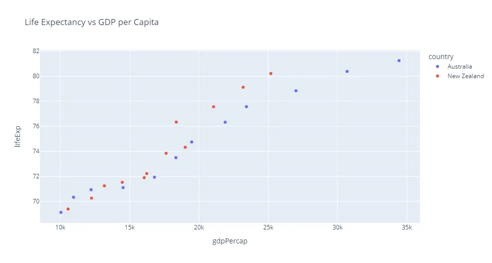 Plotly Title AiHints