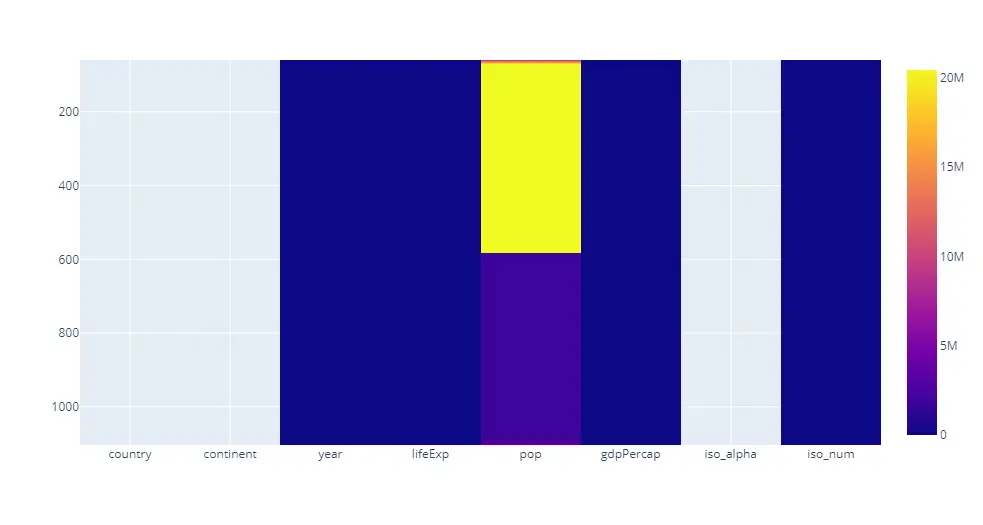 Plotly imshow