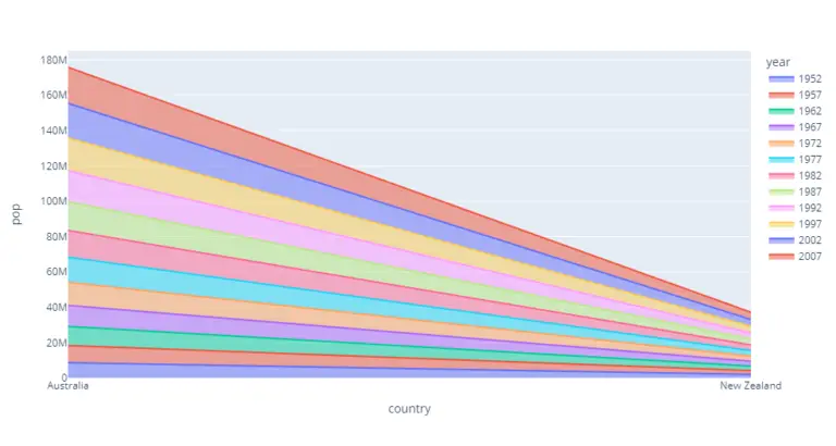 Plotly stacked area chart - AiHints